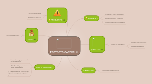 Mind Map: PROYECTO CASTOR