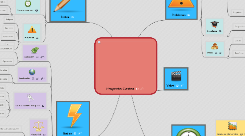 Mind Map: Proyecto Castor