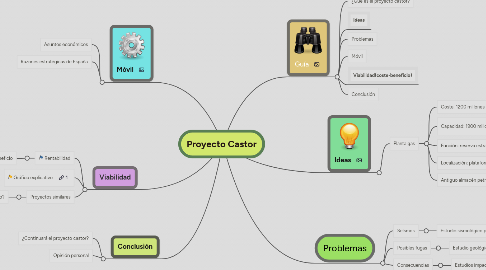 Mind Map: Proyecto Castor