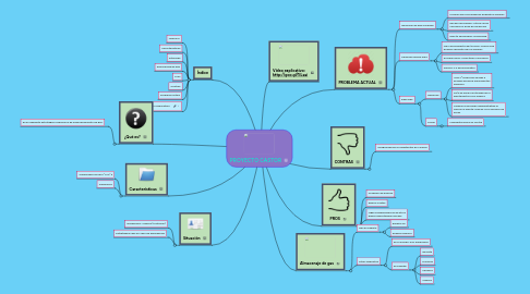 Mind Map: PROYECTO CASTOR