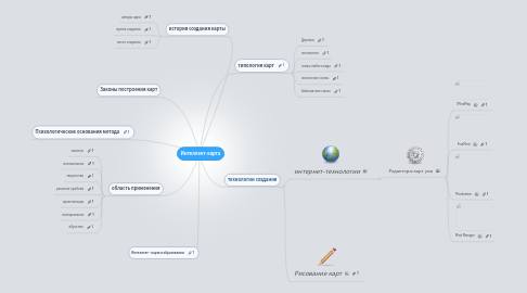 Mind Map: Интеллект-карта