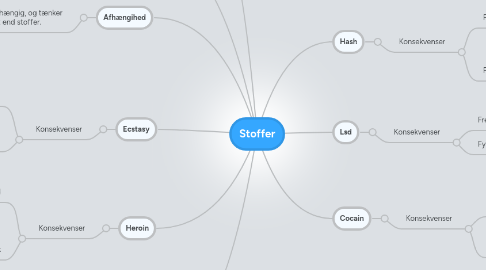 Mind Map: Stoffer