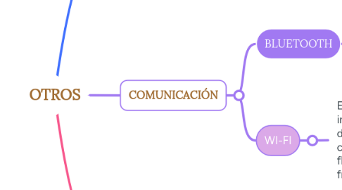 Mind Map: OTROS