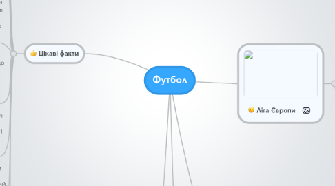 Mind Map: Футбол