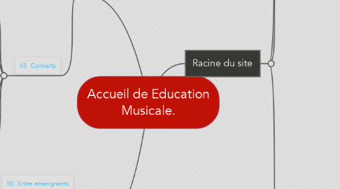 Mind Map: Accueil de Education Musicale.