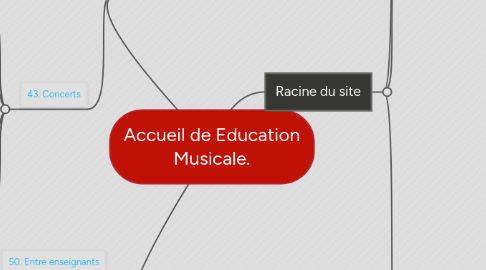 Mind Map: Accueil de Education Musicale.