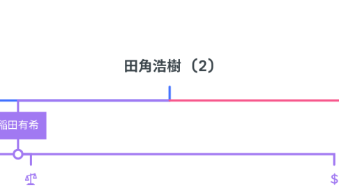 Mind Map: 田角浩樹 (2)