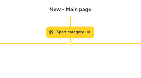 Mind Map: New - Main page