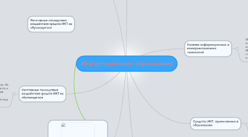 Mind Map: Информационное образование