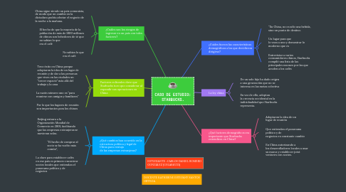 Mind Map: CASO DE ESTUDIO: STARBUCKS.
