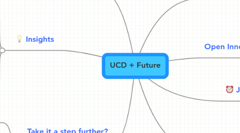 Mind Map: UCD + Future