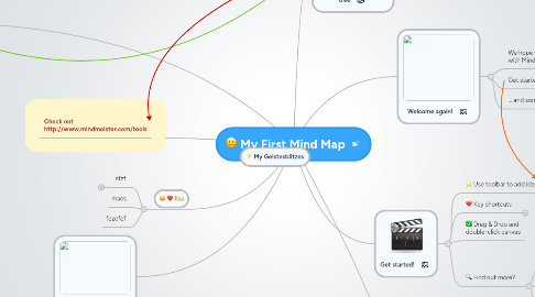 Mind Map: My First Mind Map