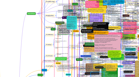 Mind Map: Português Para Concursos