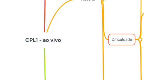 Mind Map: CPL1 - ao vivo
