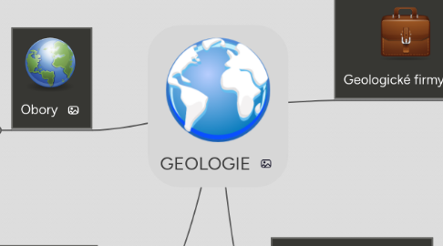 Mind Map: GEOLOGIE