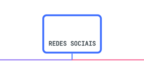Mind Map: REDES SOCIAIS