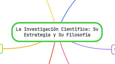 Mind Map: La Investigación Científica: Su Estrategia y Su Filosofía