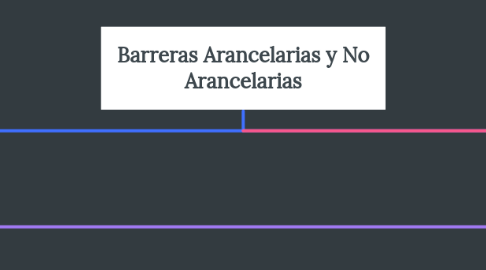 Mind Map: Barreras Arancelarias y No Arancelarias