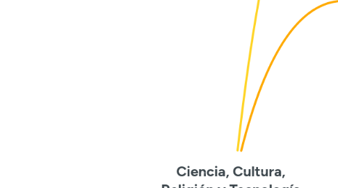 Mind Map: Ciencia, Cultura, Religión y Tecnología