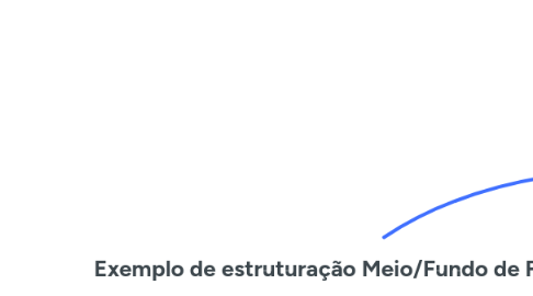 Mind Map: Exemplo de estruturação Meio/Fundo de Funil