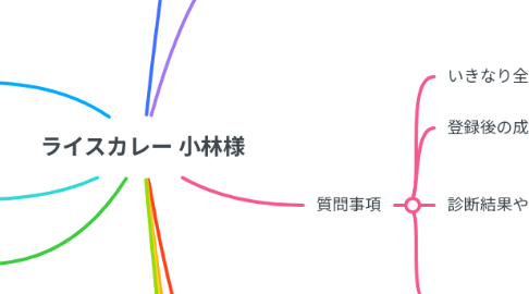 Mind Map: ライスカレー 小林様