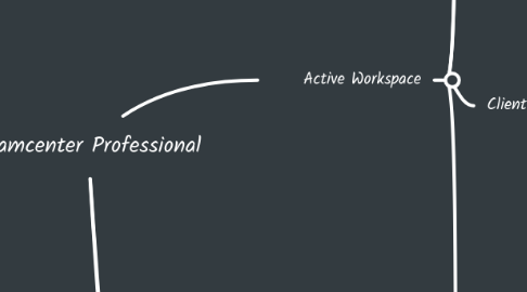 Mind Map: Teamcenter Professional