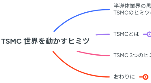 Mind Map: TSMC 世界を動かすヒミツ