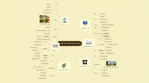 Mind Map: Art @ Alvin Sherman Library