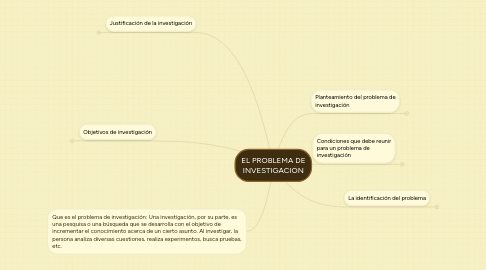 Mind Map: EL PROBLEMA DE INVESTIGACIÓN