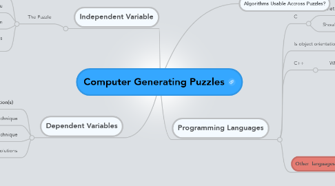Mind Map: Computer Generating Puzzles