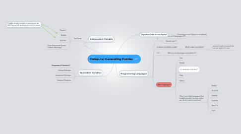 Mind Map: Computer Generating Puzzles