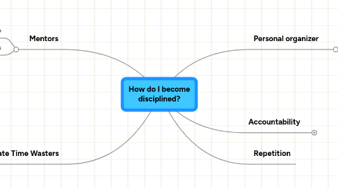 Mind Map: How do I become disciplined?