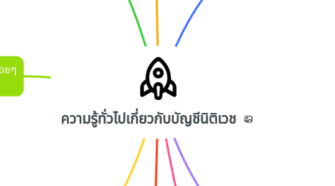 Mind Map: ความรู้ทั่วไปเกี่ยวกับบัญชีนิติเวช
