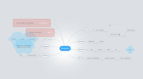 Mind Map: KiteRunner