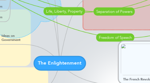 Mind Map: The Enlightenment