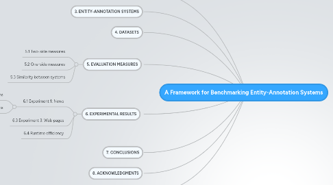 Mind Map: A Framework for Benchmarking Entity-Annotation Systems