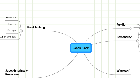 Mind Map: Jacob Black