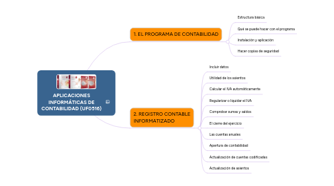 Mind Map: APLICACIONES INFORMÁTICAS DE CONTABILIDAD (UF0516)