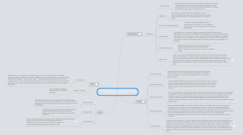 Mind Map: Copy of The Worst School Shootings In The World (1990-2013)