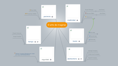 Mind Map: El arte de imaginar