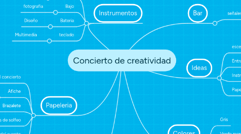 Mind Map: Concierto de creatividad