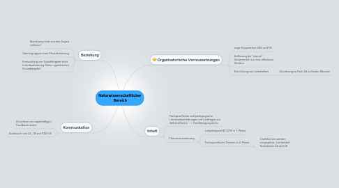 Mind Map: Naturwissenschaftlicher Bereich