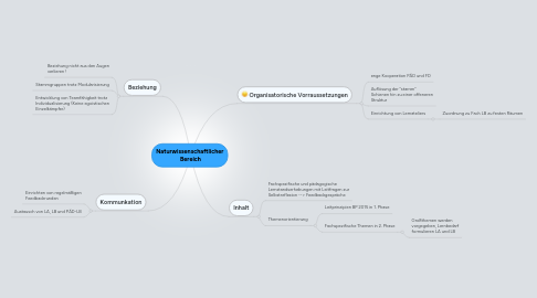 Mind Map: Naturwissenschaftlicher  Bereich