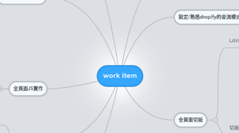 Mind Map: work item