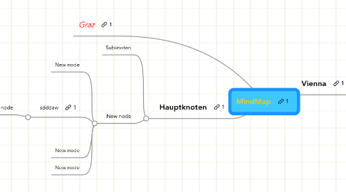 Mind Map: MindMap