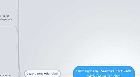 Mind Map: Birmingham Realtors Oct 24th with Doug Devitre