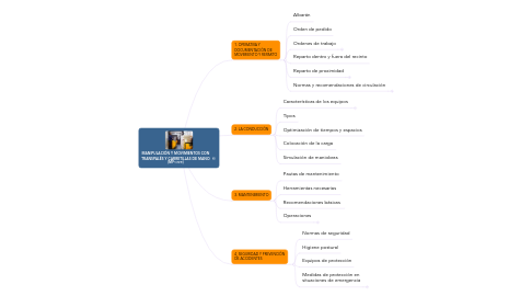 Mind Map: MANIPULACIÓN Y MOVIMIENTOS CON TRANSPALÉS Y CARRETILLAS DE MANO (MF1328)