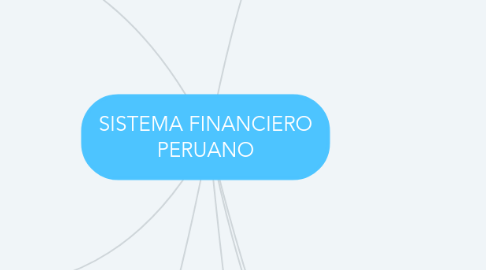 Mind Map: SISTEMA FINANCIERO PERUANO