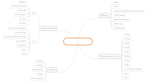 Mind Map: School Shootings.