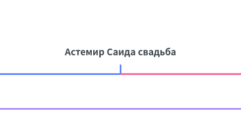 Mind Map: Астемир Саида свадьба
